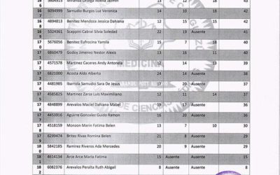 Resultado global del Examen de Ingreso a la Carrera de Medicina de la Facultad de Ciencias Médicas