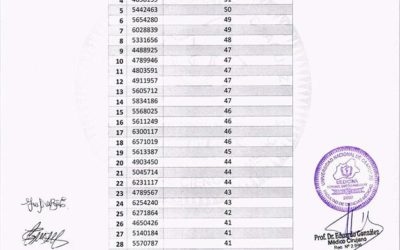 Resultado del 1er día del examen de Ingreso a la Carrera de Medicina de la Facultad de Ciencias Médicas