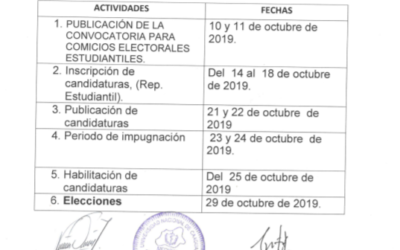 Elección de Representante Estudiantil -Periodo  2020