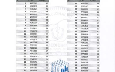 Resultado del 2do día del examen de Ingreso a la Carrera de Medicina de la FCM-UNCA