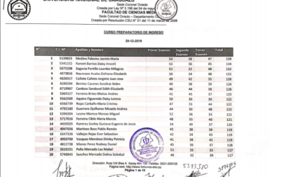 Resultado global del Examen de Ingreso a la Carrera de Medicina de FCM-UNCA